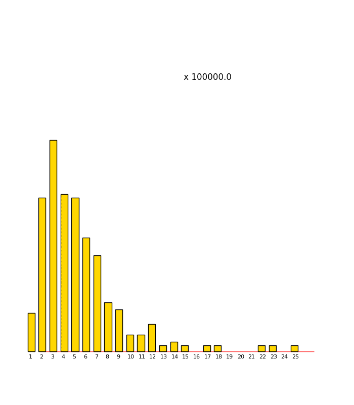 _images/test_alias_hist.png