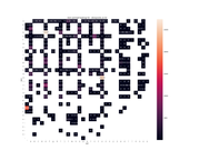 Heatmap