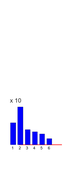 Test aczel hist seaborn
