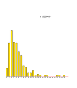 Test alias hist