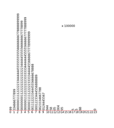 Test alias line