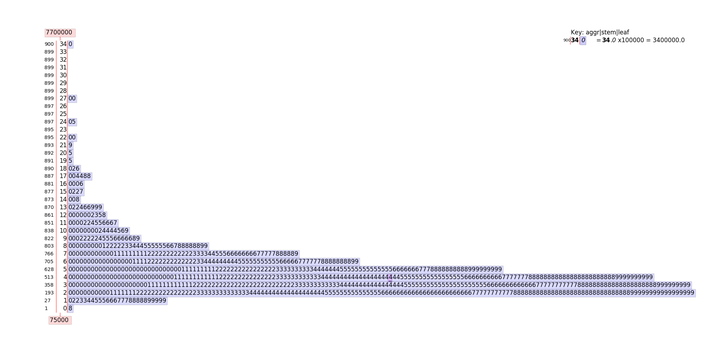 Test pydata tutorial